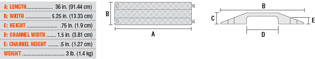 1-Channel Fastlane Drop-Over Protector (1.5