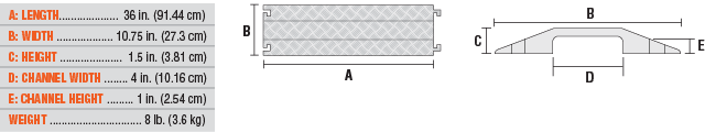 1-Channel Fastlane Drop-Over Protector (4