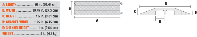 2-Channel Fastlane Drop-Over Protector