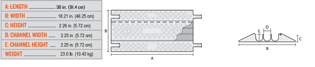 3-Channel Lightweight Grip Guard