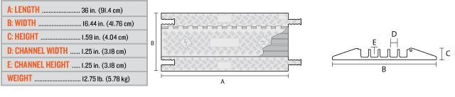 5-Channel Lightweight Grip Guard