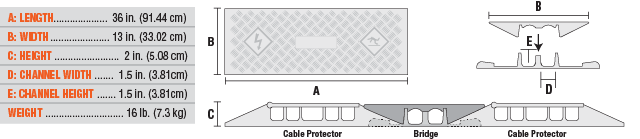 Cable Bridge for General Purpose Guard Dog 5-Channel