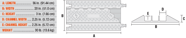 3-Channel General Purpose Guard Dog