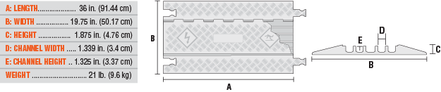 5-Channel General Purpose Guard Dog