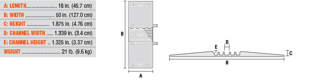 5-Channel General Purpose Guard Dog ADA