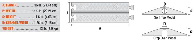 1-Channel General Purpose Split-Top (1.25