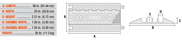 4-Channel Heavy Duty Linebacker