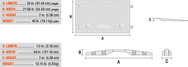 Ramps & Rails for General Purpose 1-Channel Linebacker (1.25