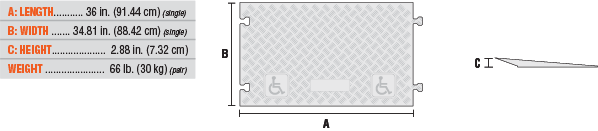 Ramps for General Purpose 1-Channel Linebacker (2.25