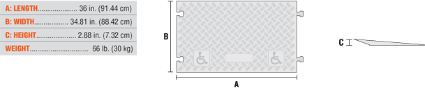 Ramps for Heavy Duty 3-Channel Linebacker