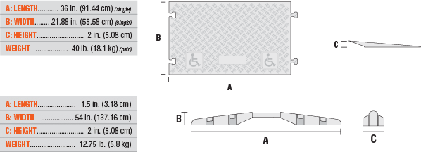 Ramps & Rails for General Purpose 5-Channel Linebacker