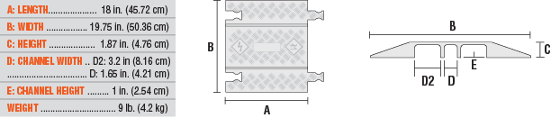 3-Channel Guard Dog General Purpose Drop Over